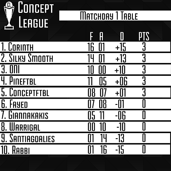 Premier League Matchday 1 Table