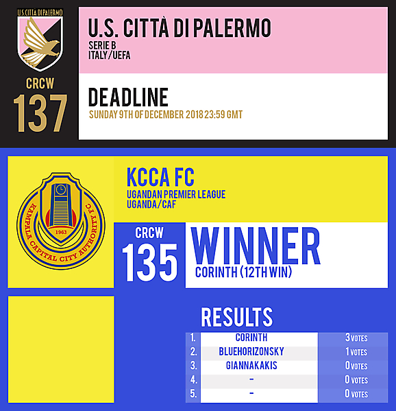 CRCW 137 | US CITTA DI PALERMO | CRCW 135 | RESULTS