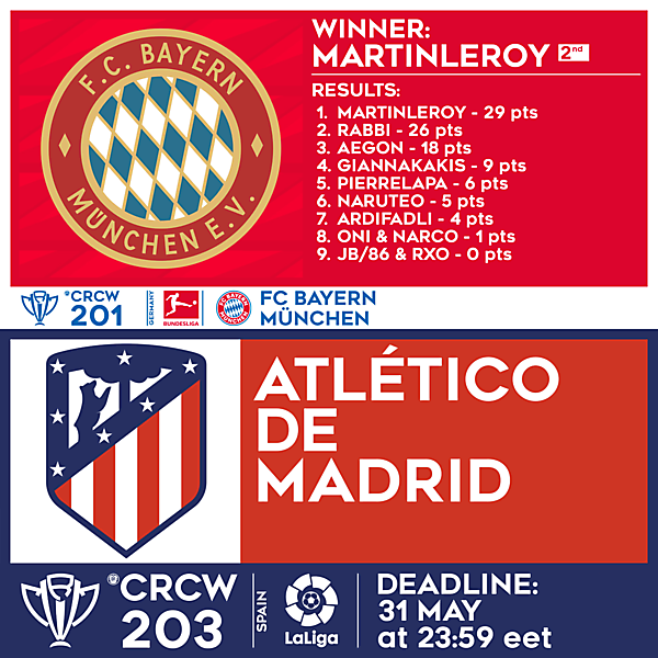 CRCW 201 RESULTS - FC BAYERN MÜNCHEN  |  CRCW 203 - ATLÉTICO DE MADRID 