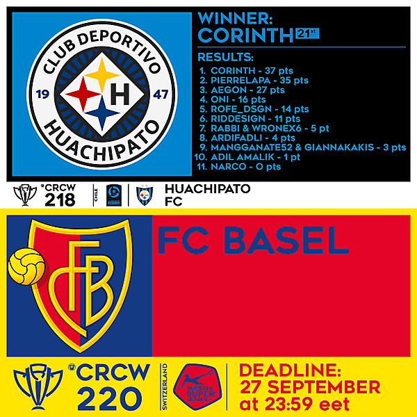 CRCW 218 RESULTS - HUACHIPATO FC  |  CRCW 220 - FC BASEL