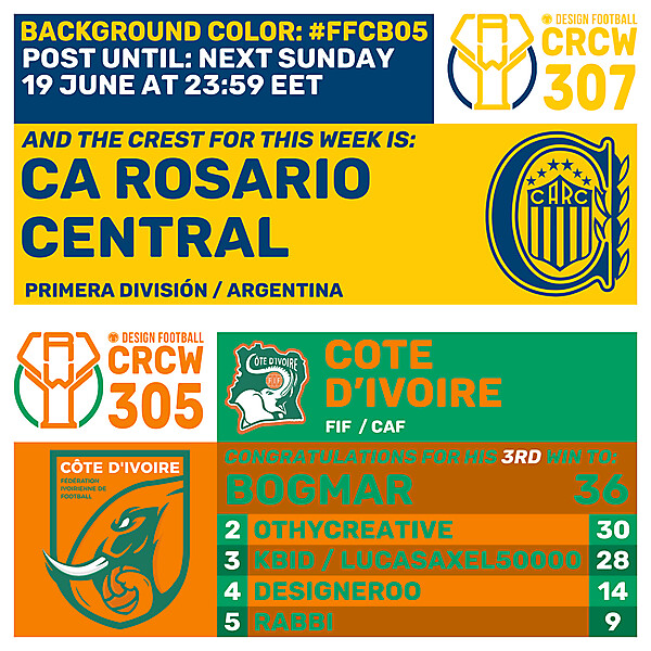 CRCW 305 - RESULTS PHASE - COTE D'IVOIRE  /  CRCW 307 - CA ROSARIO CENTRAL
