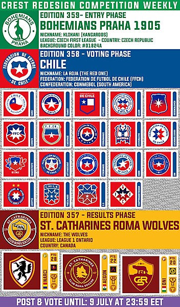 CRCW 359 - ENTRY PHASE - BOHEMIANS PRAHA 1905  /  CRCW 358 - VOTING PHASE - CHILE  /  CRCW 357 - RESULTS PHASE  -  ST. CATHARINES ROMA WOLVES