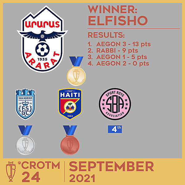 CROTM 24 - RESULTS - SEPTEMBER 