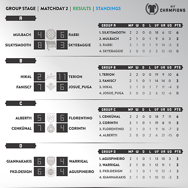 Matchday 2 - results & standings