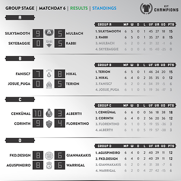 Matchday 6 - results & final standings