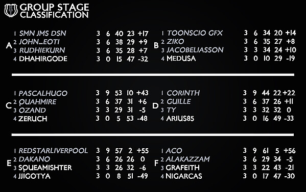 Classification - 3° Match 