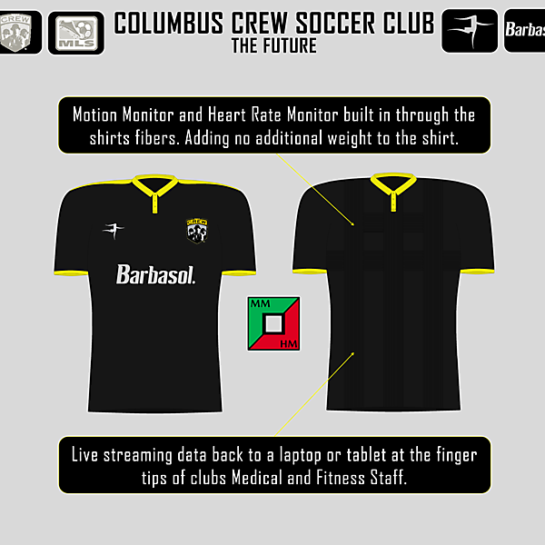 2054 : The Kit [CLOSED]