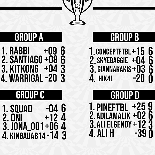 Concept Cup - [CLOSED]