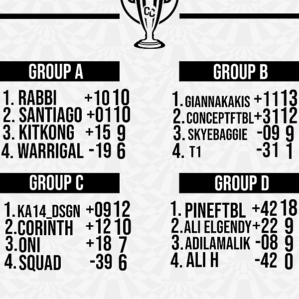 Concept Cup - [CLOSED]