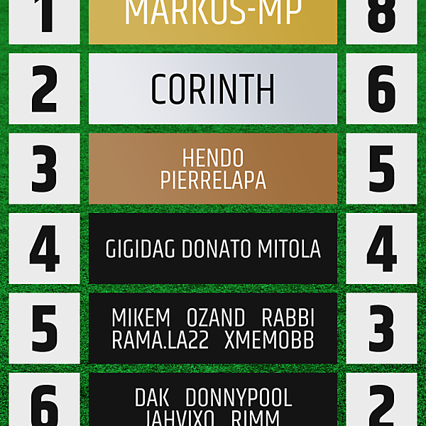 All-Time Standings - After 60 Rounds