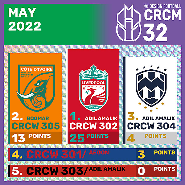 CRCM 32 - RESULTS PHASE - MAY 2022