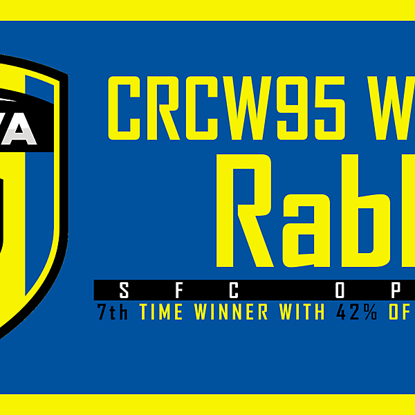CRCW95 - WINNER