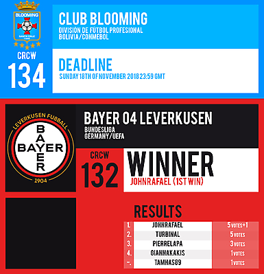 CRCW 134 | CLUB BLOOMING | CRCW 132 | RESULTS
