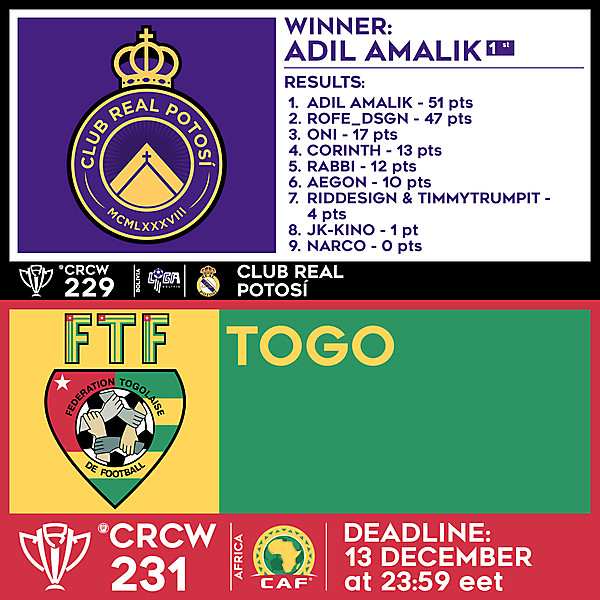 CRCW 229 RESULTS - CLUB REAL POTOSÍ  |  CRCW 231 - TOGO