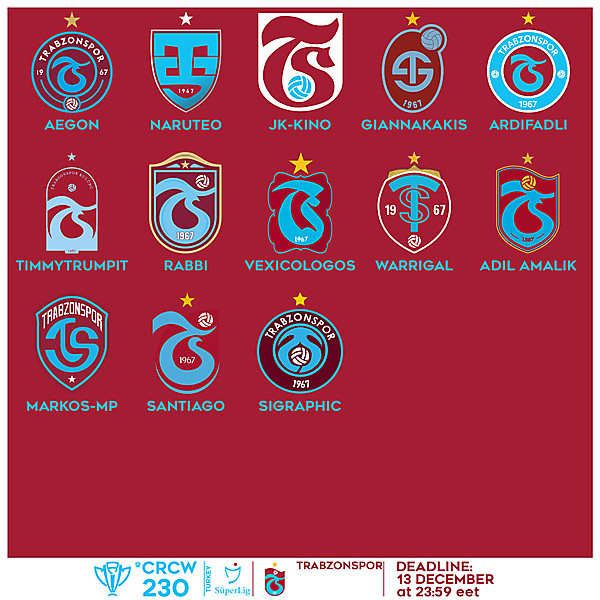 CRCW 230 VOTING - TRABZONSPOR