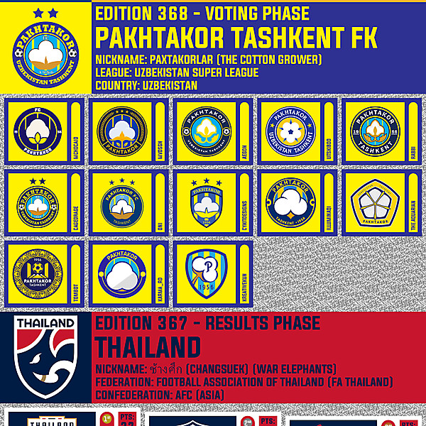CRCW 369 - ENTRY PHASE - CA BOCA JUNIORS  /  CRCW 368 - VOTING PHASE - PAKHTAKOR TASHKENT FK  /  CRCW 367 - RESULTS PHASE - THAILAND 