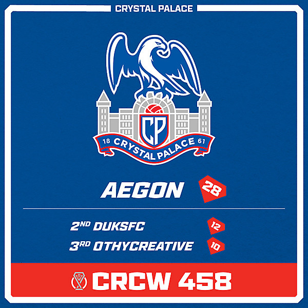 CRCW 458 - RESULTS - CRYSTAL PALACE