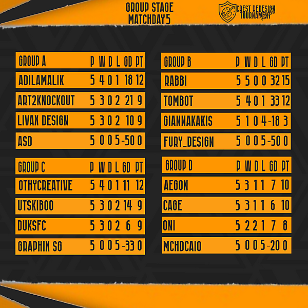 Crest Redesign Tournament Next [CLOSED]