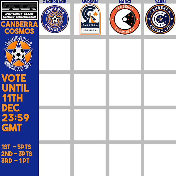 DCCR2 - Canberra Cosmos - Voting