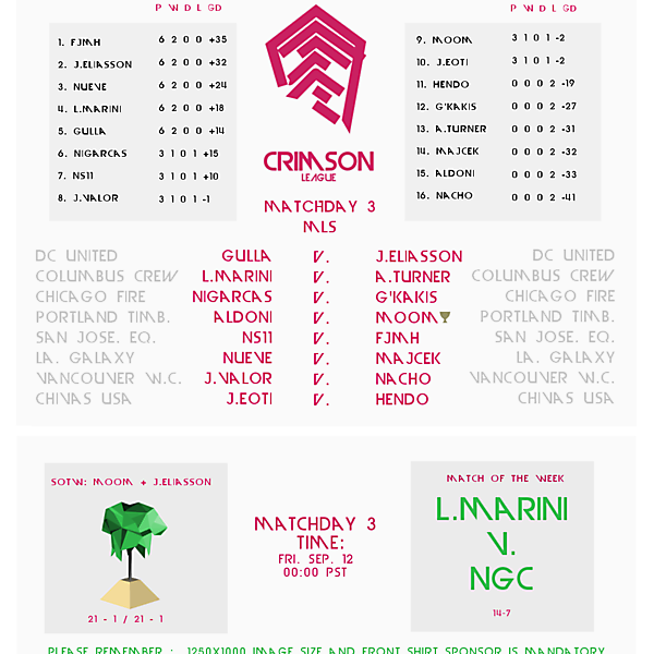 Matchday 3 Draw : Crimson League