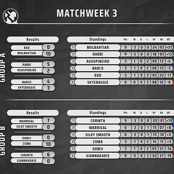 Designing for the Underdogs Competition [CLOSED]