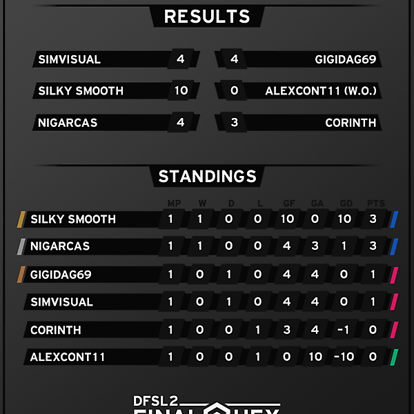 [FINAL HEX] Results and Standings after Week 1