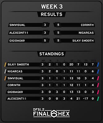 [FINAL HEX] Results and Standings after Week 3