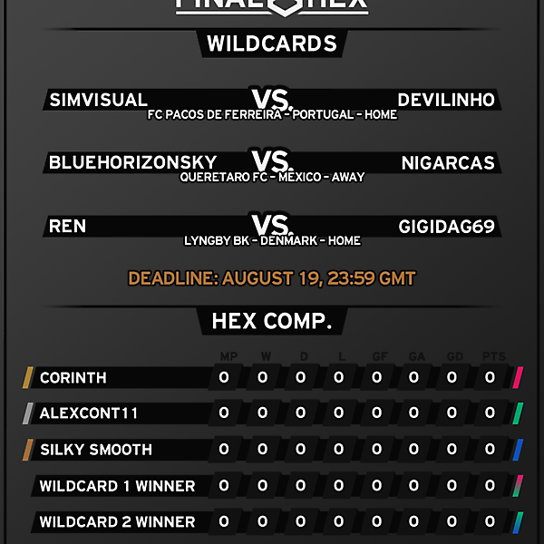 WILDCARD FIXTURES AND FINAL HEX COMPOSITION