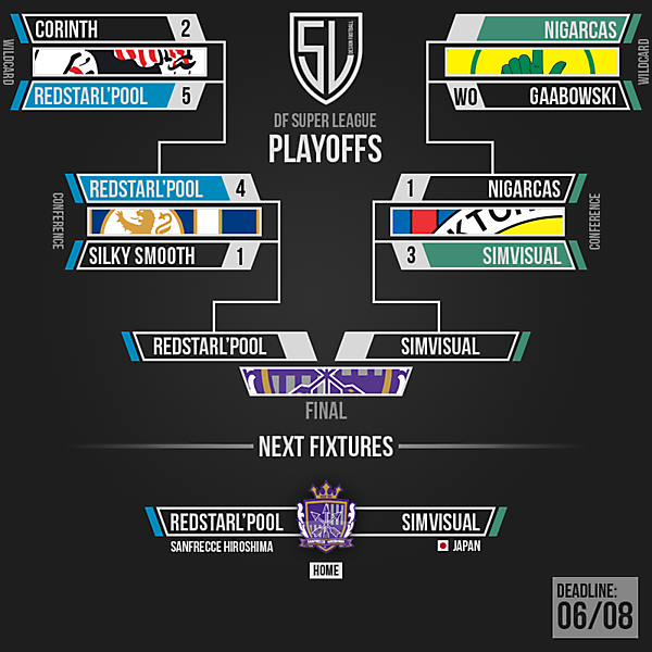DFSL Playoffs Table and Final fixture