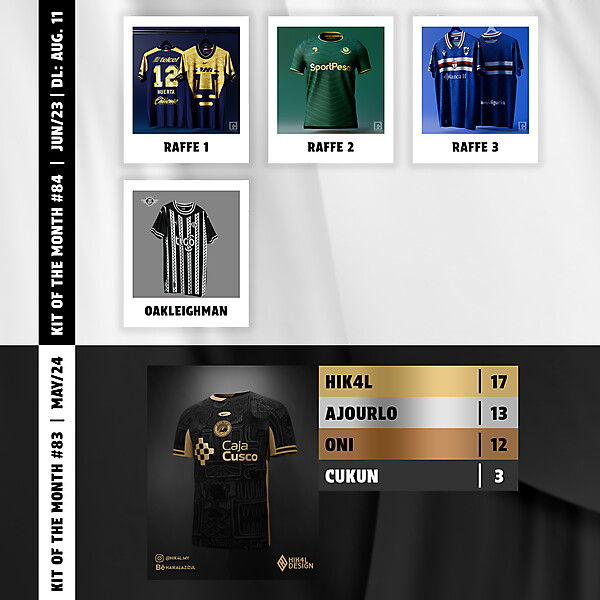 KOTM83 - RESULTS | KOTM84 - VOTING