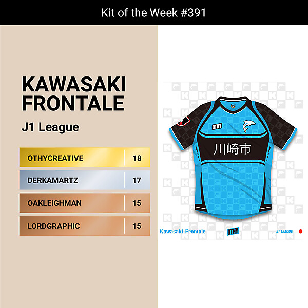 KOTW 391 - RESULTS - KAWASAKI FRONTALE