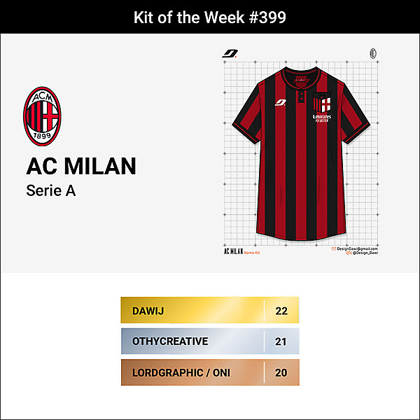 KOTW 399 - RESULTS - AC MILAN