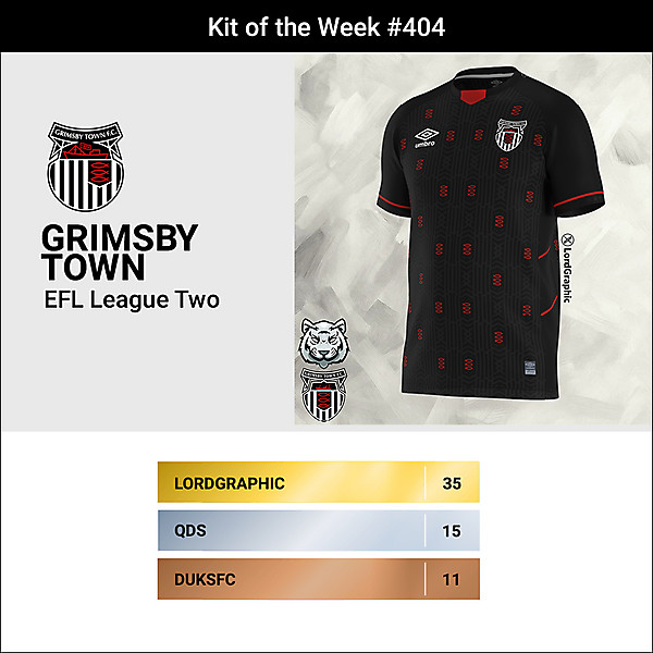 KOTW 404 - RESULTS - GRIMSBY TOWN