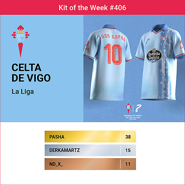 KOTW 406 - RESULTS - CELTA DE VIGO