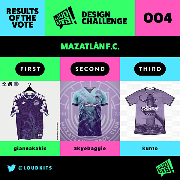 RESULTS - LOUD KITS 004