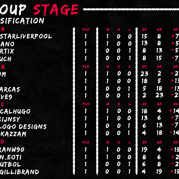 Classification - 1°Match