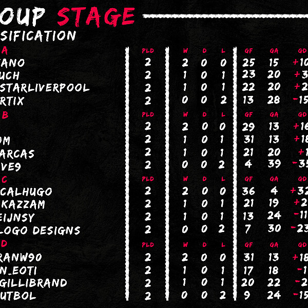 Classification - 2°Match