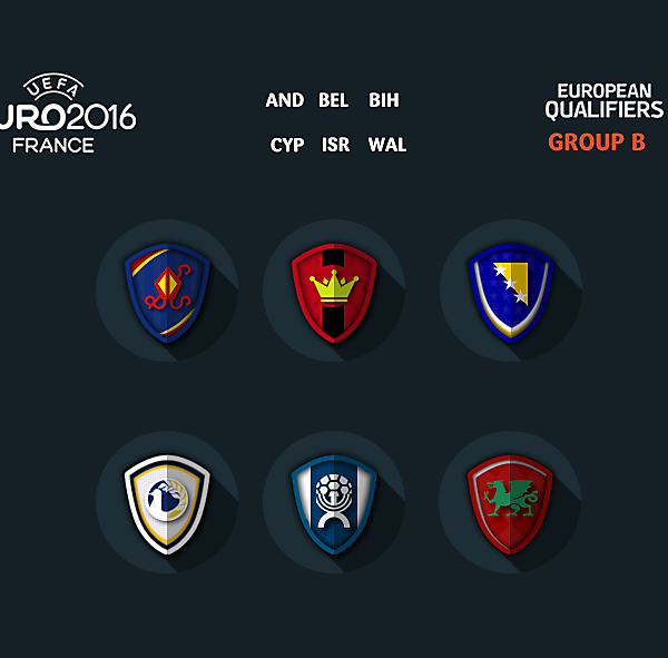 Euro 2016 qualifiers group B