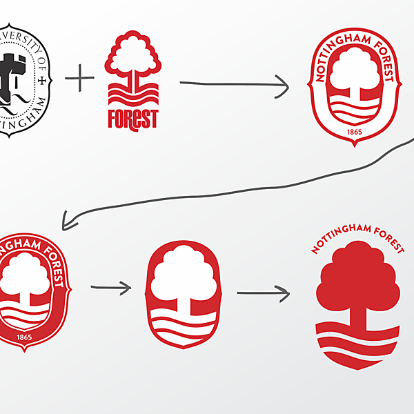 Nottingham Forest - workflow