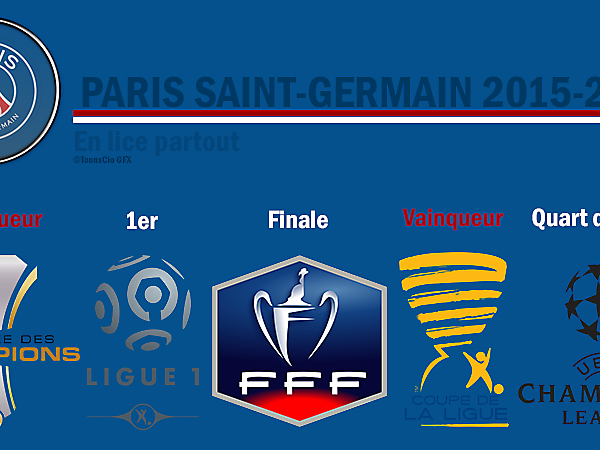 Paris en lice partout