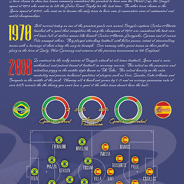 World Cup Infographic