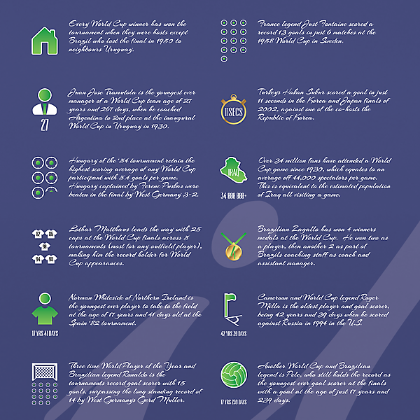 World Cup Infographic