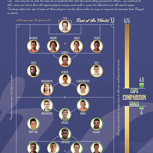World Cup Infographic