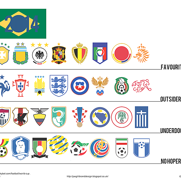 World Cup outright winner odds